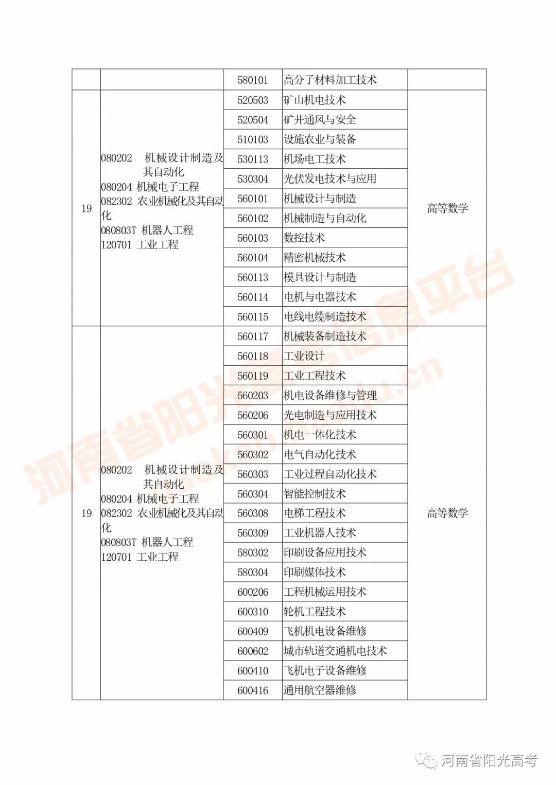 河南高考指南