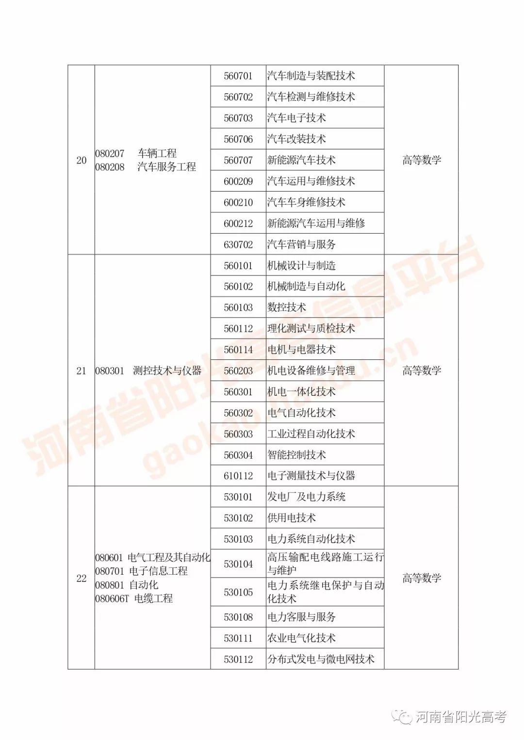 河南高考指南