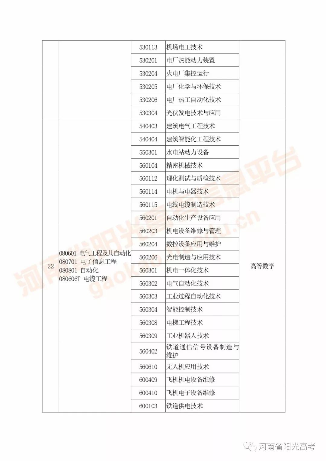 河南高考指南