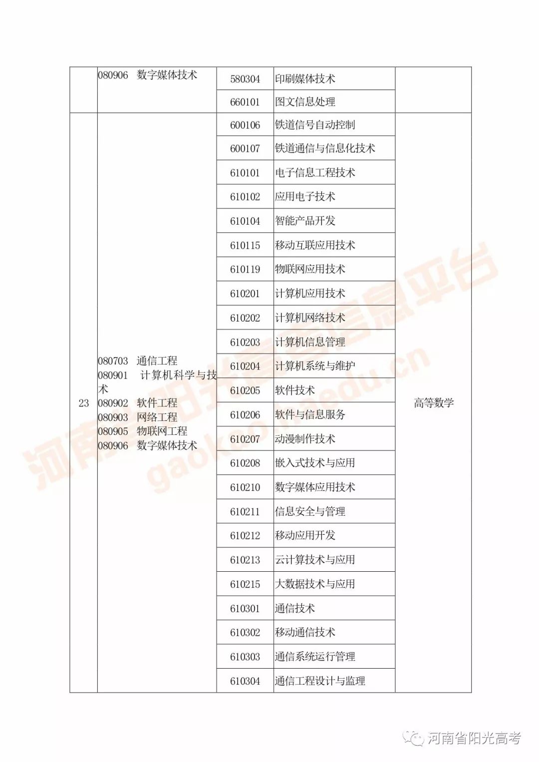 河南高考指南