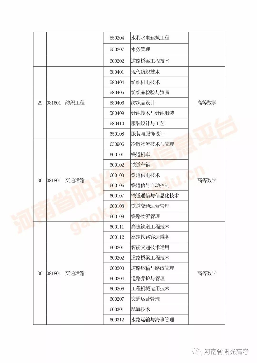 河南高考指南