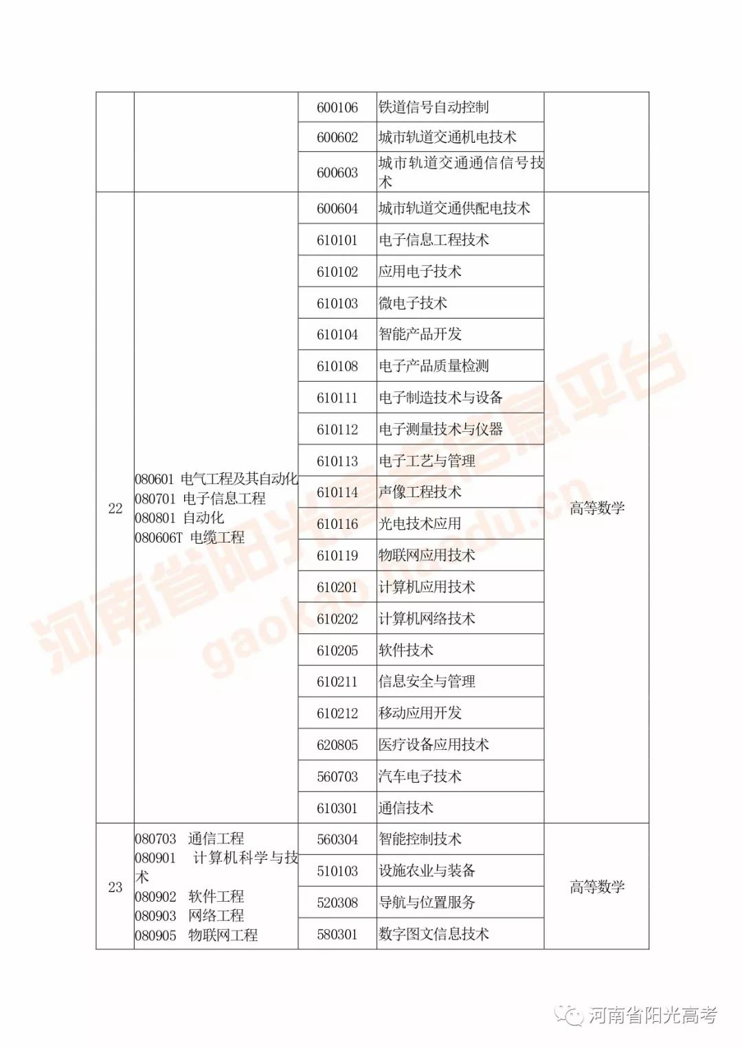 河南高考指南