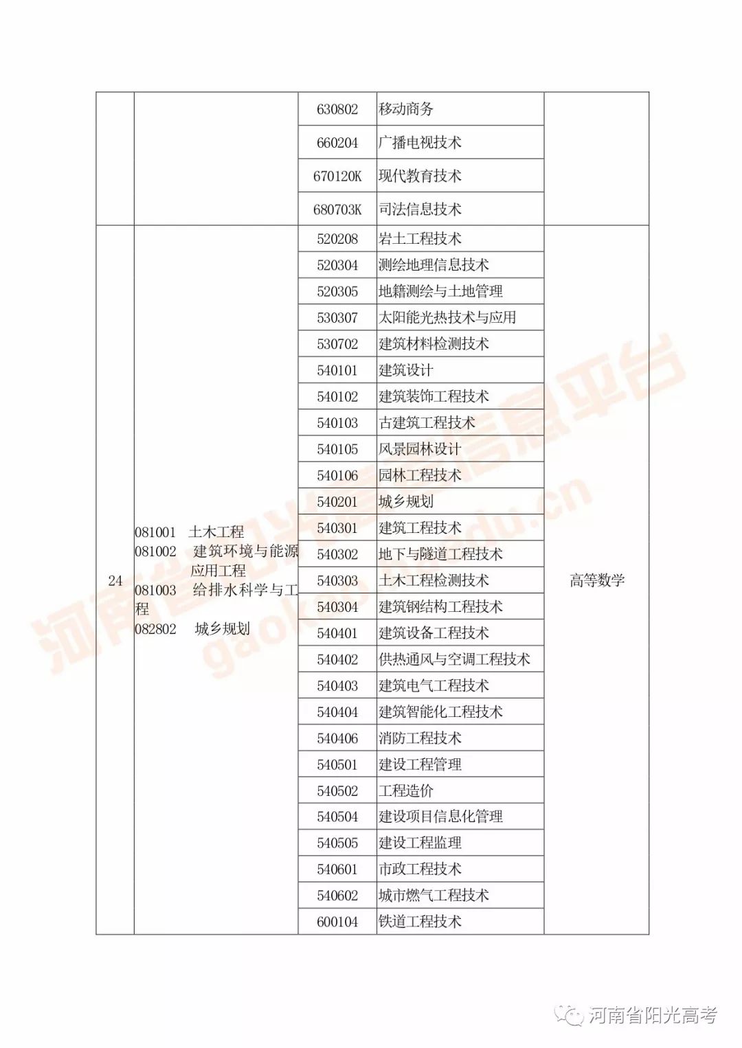 河南高考指南