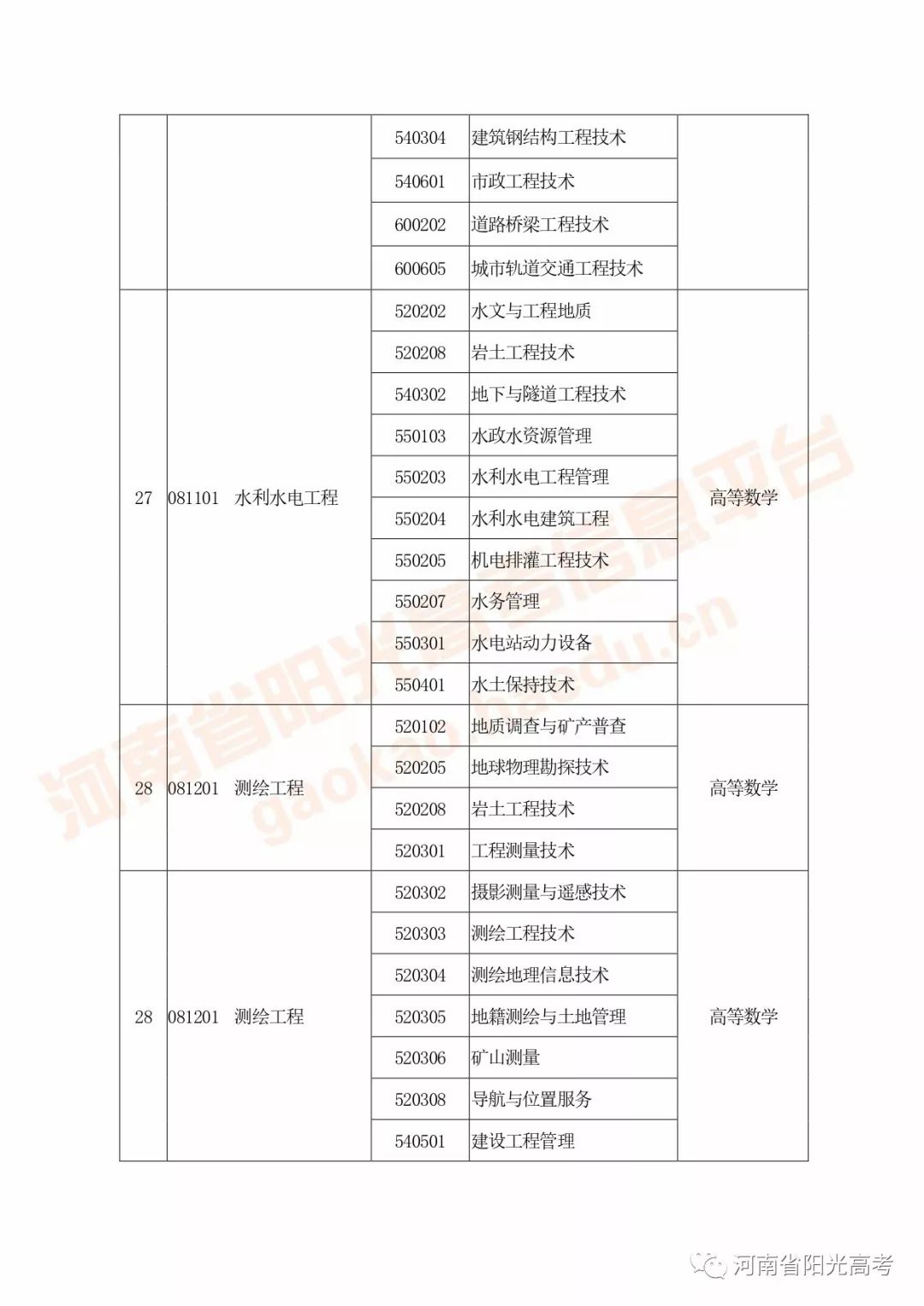 河南高考指南