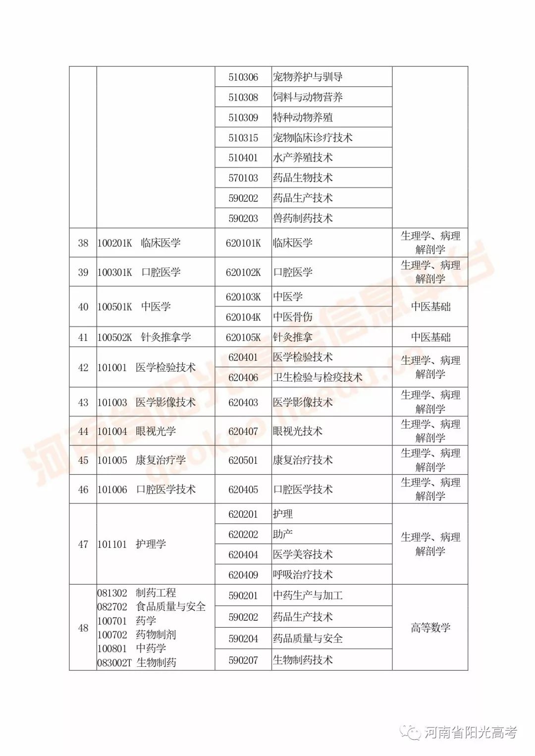 河南高考指南