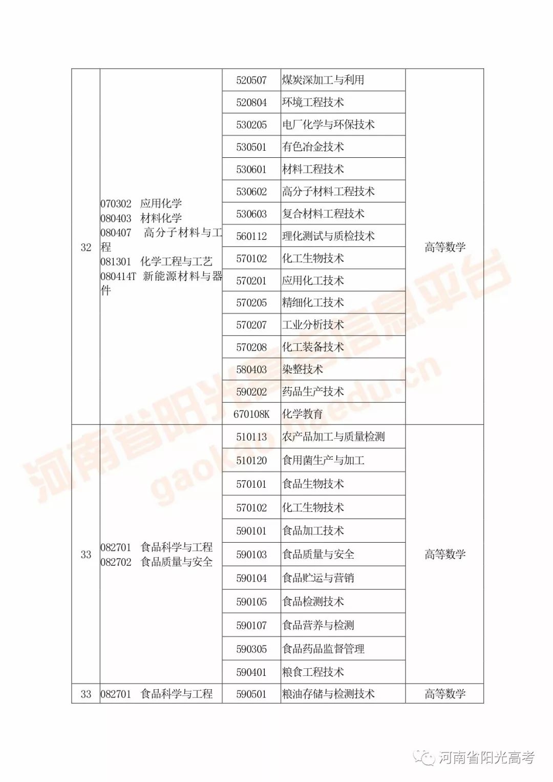 河南高考指南