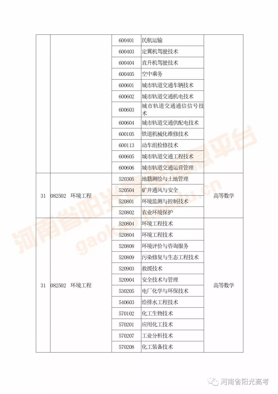 河南高考指南