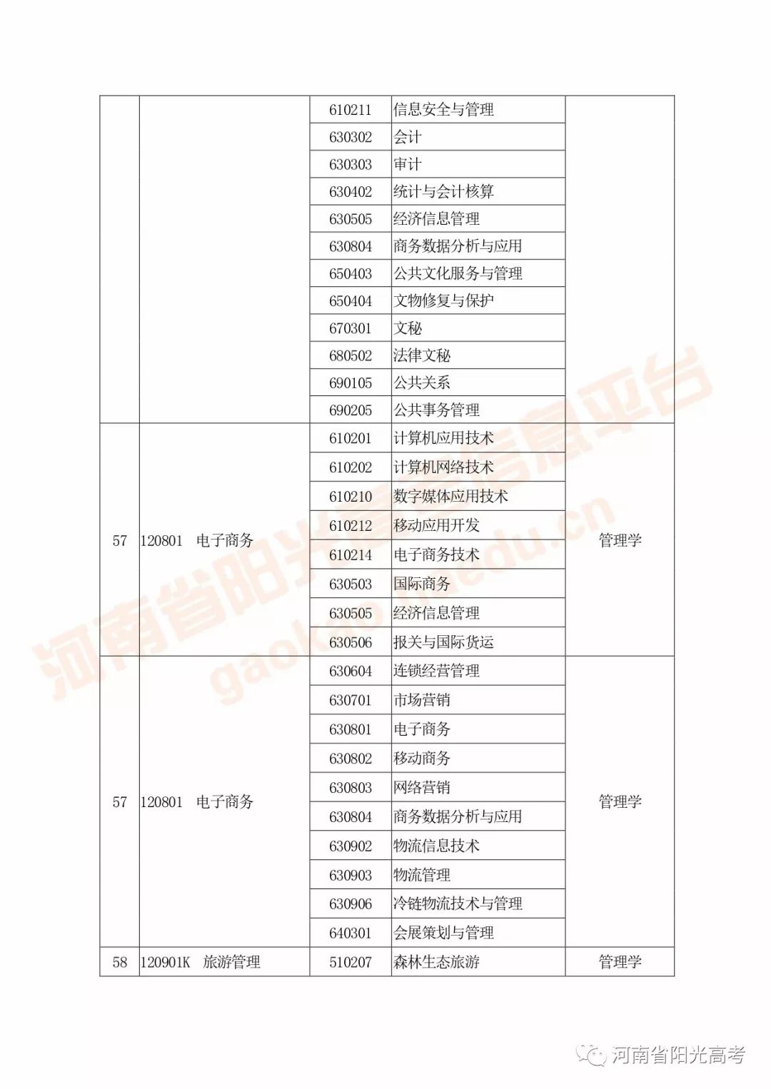 河南高考指南