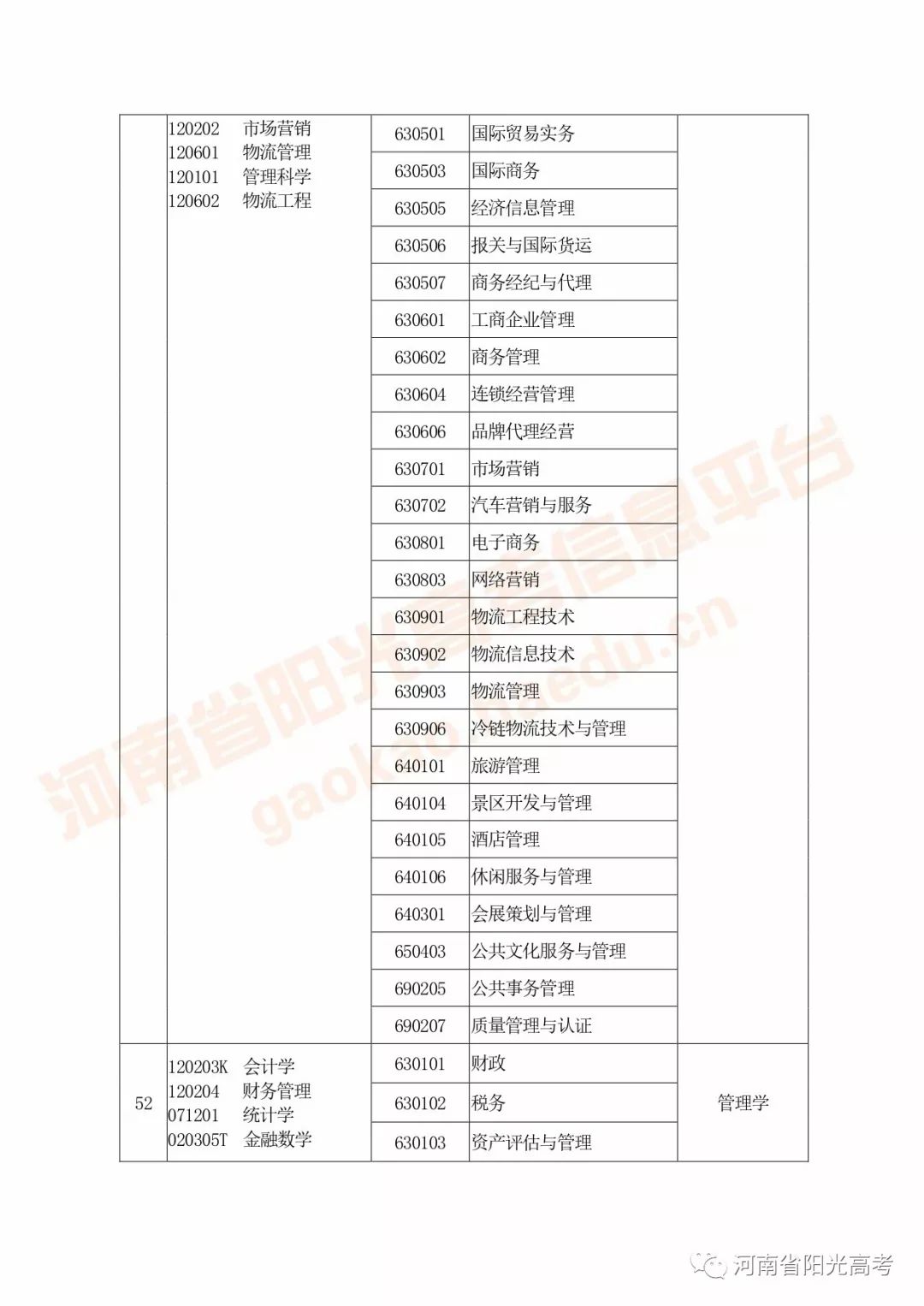 河南高考指南