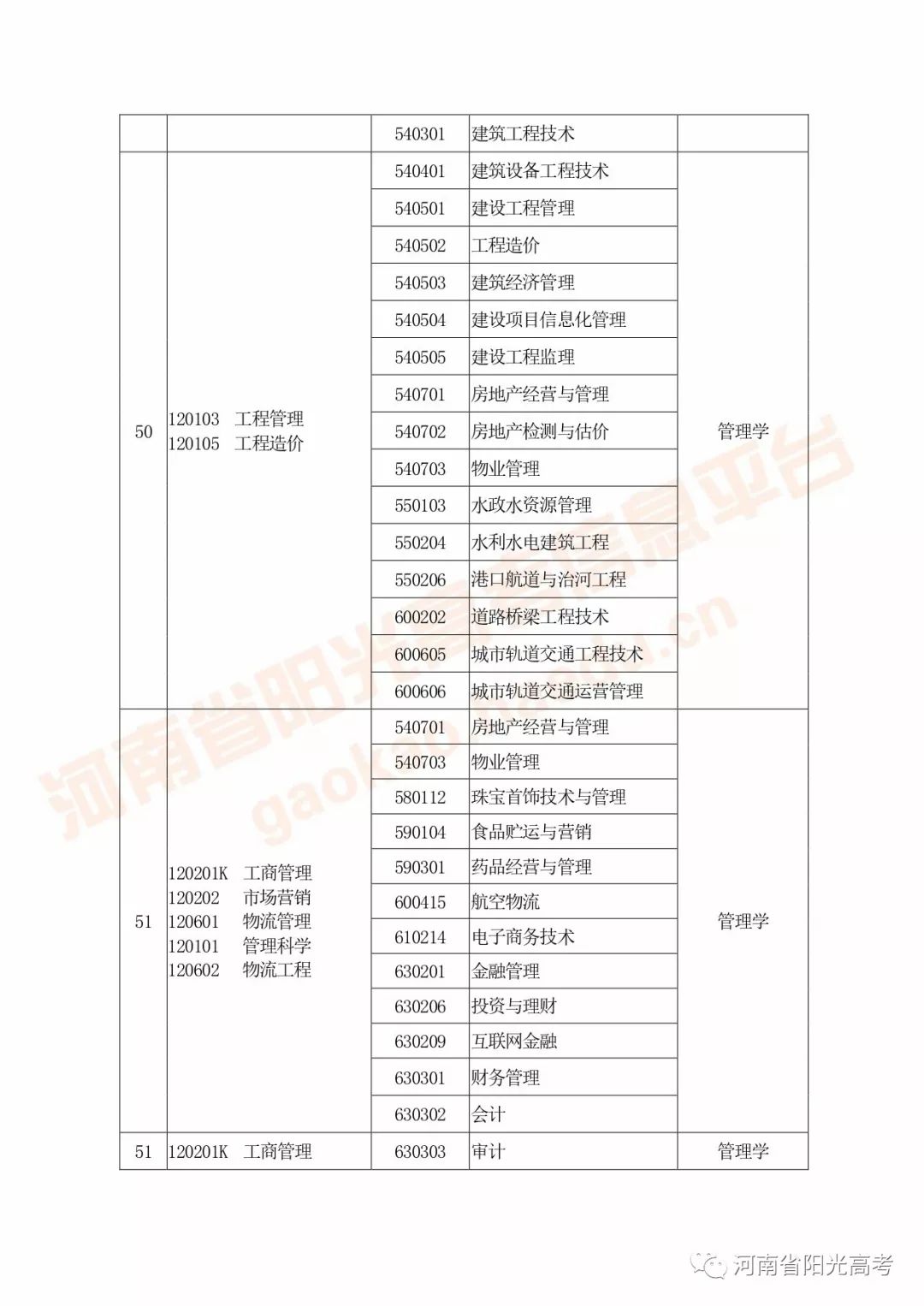 河南高考指南