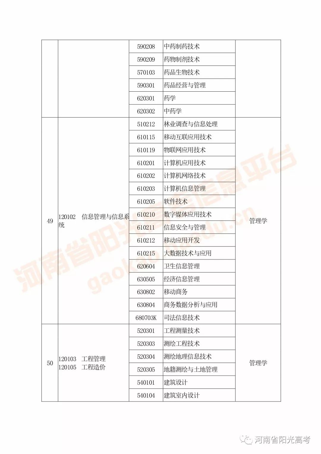 河南高考指南