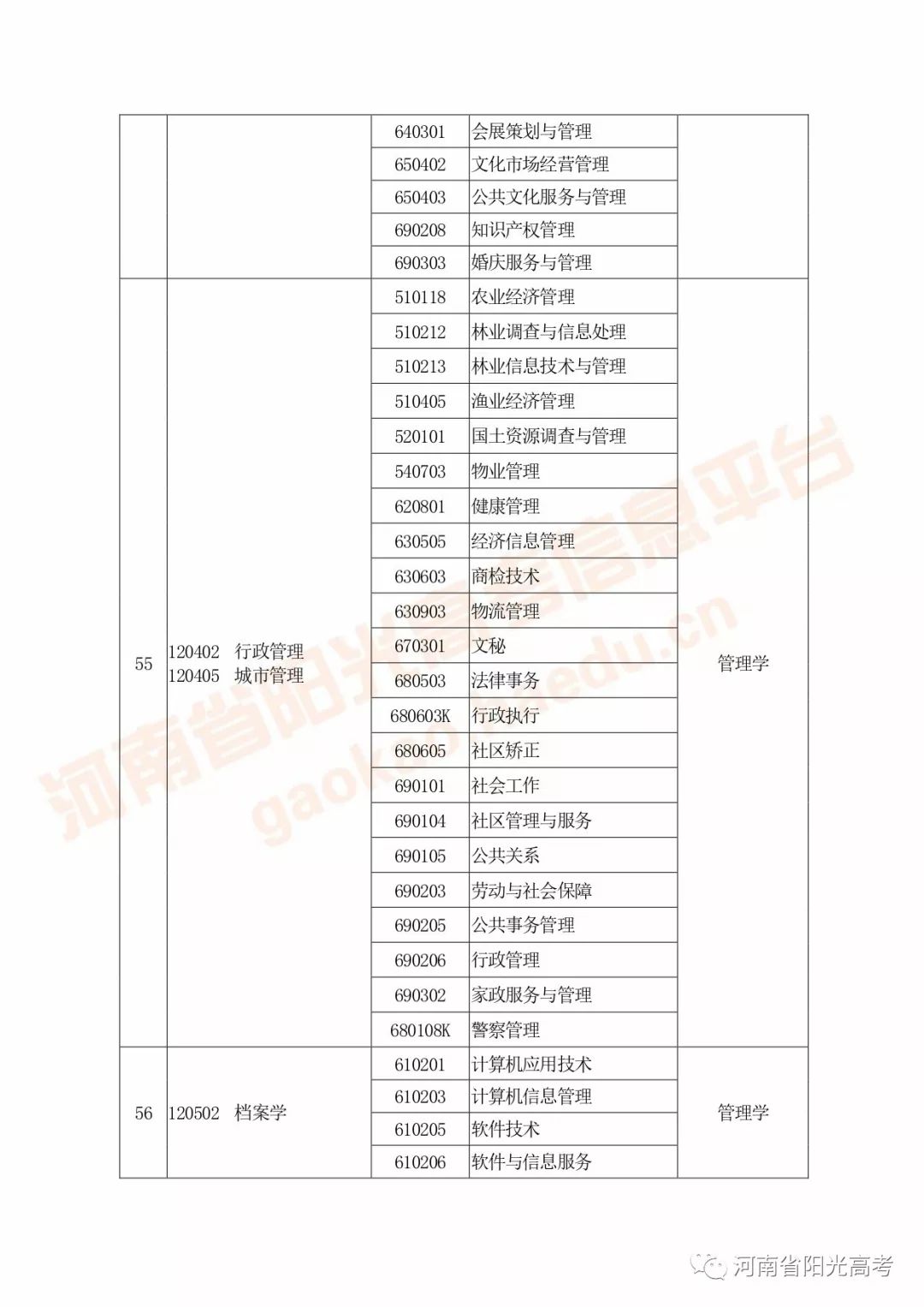 河南高考指南