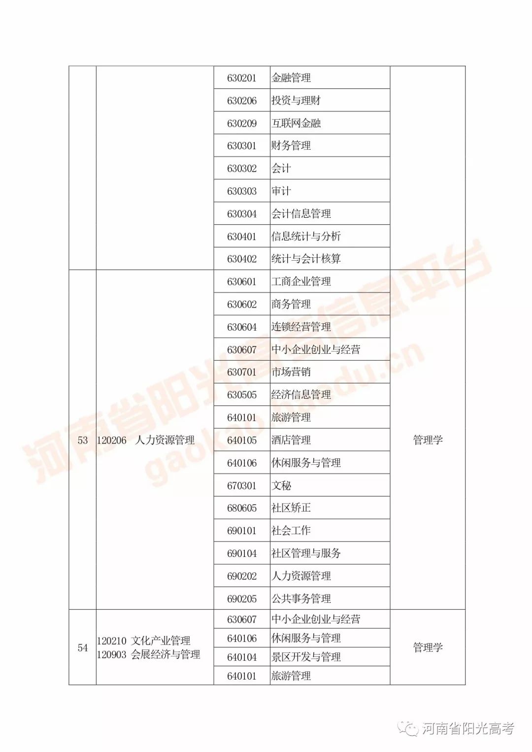 河南高考指南