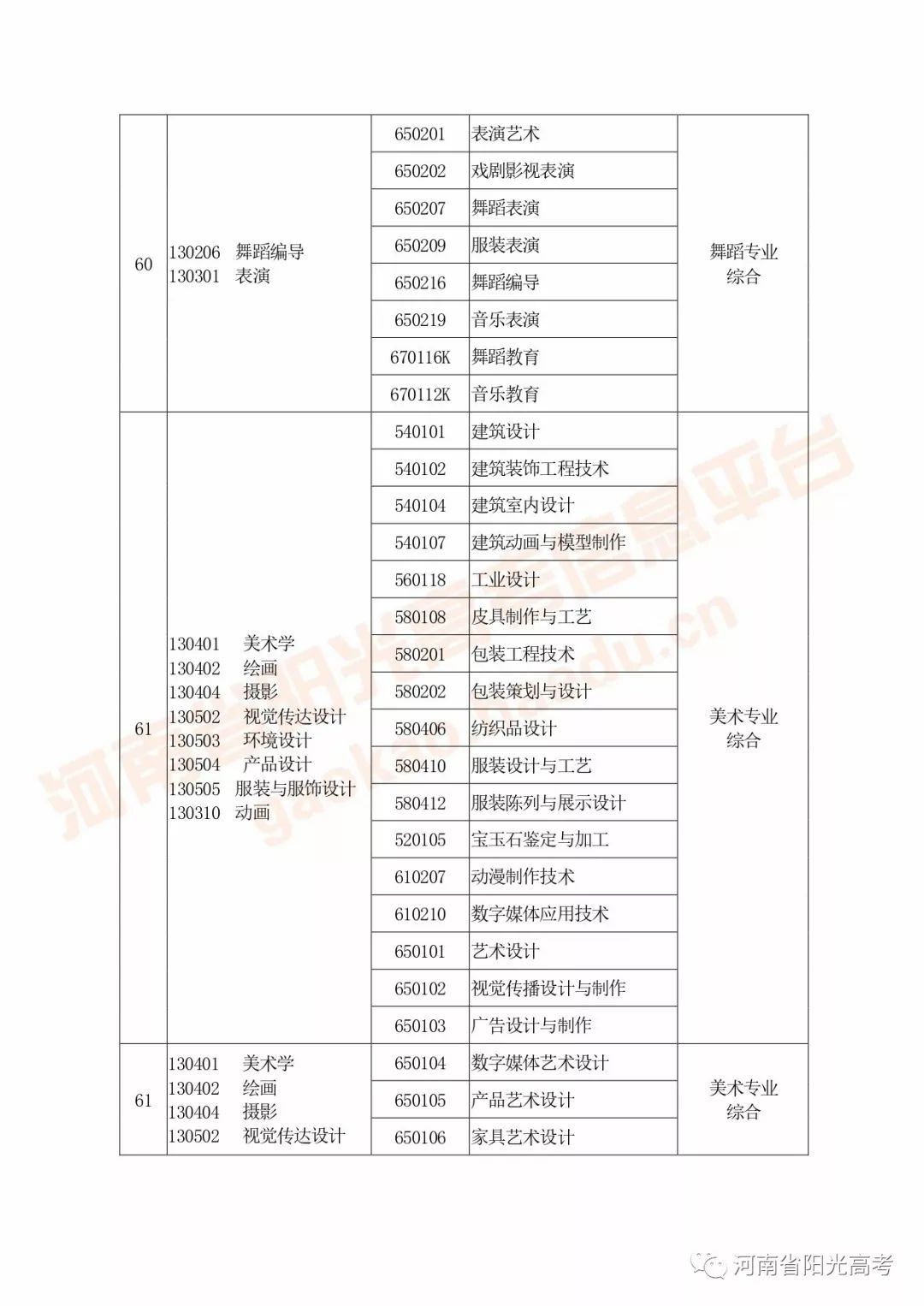 河南高考指南