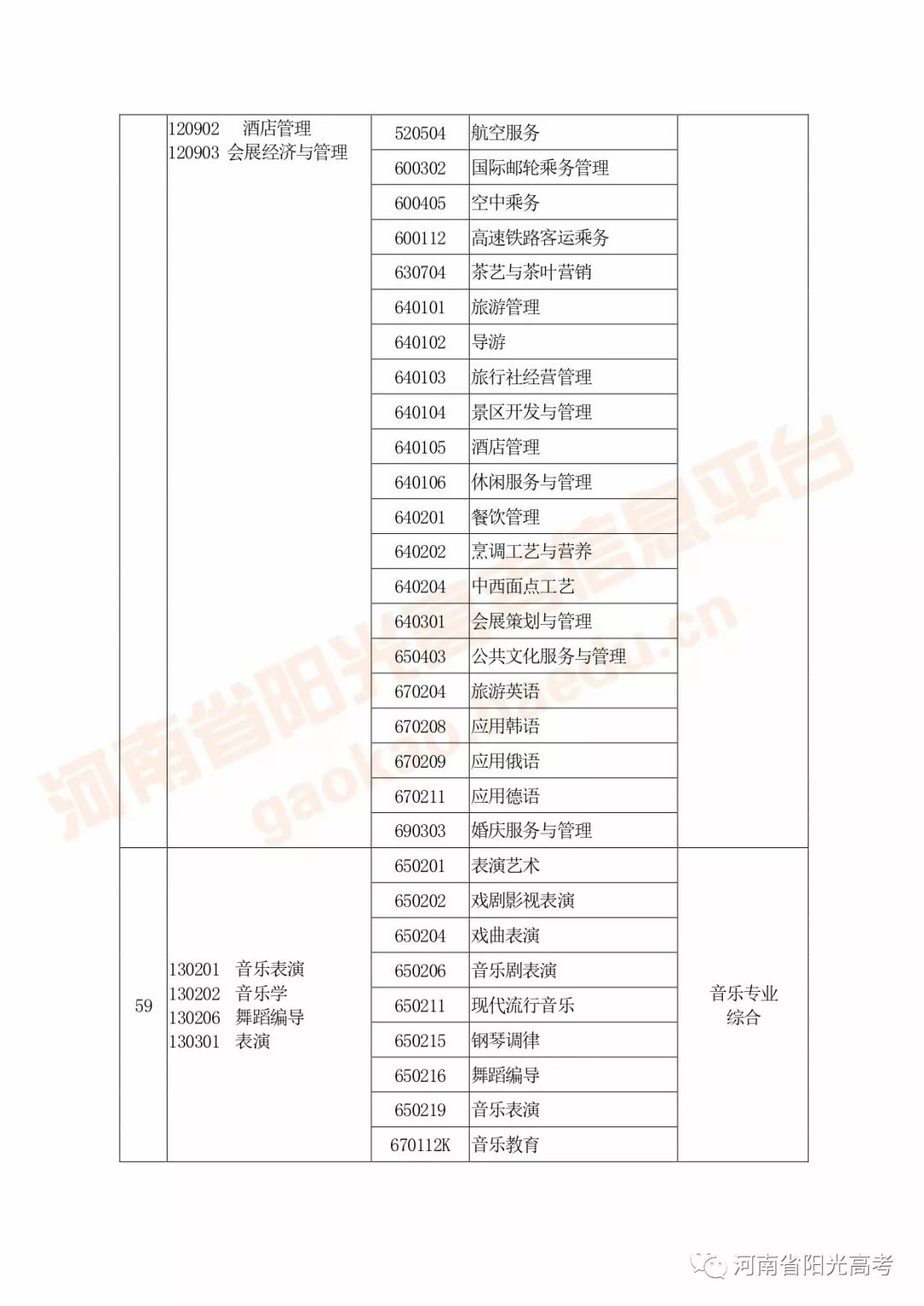 河南高考指南