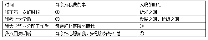 2019-2020学年青竹湖湘一外国语学校初一期中考试语文试卷