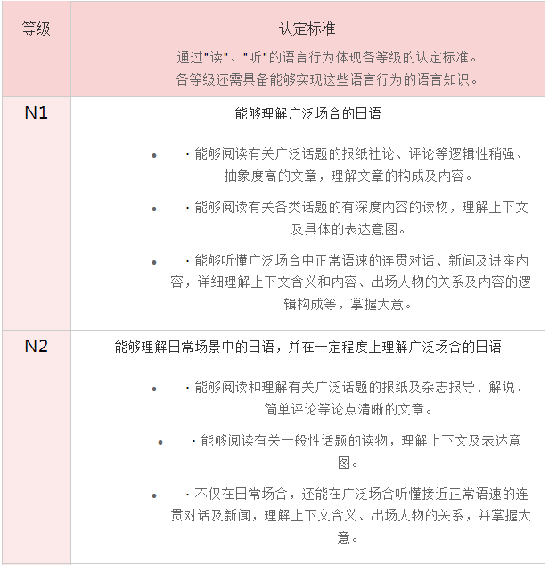 一文帮你搞定你想知道的日本语能力测试（JLPT） 