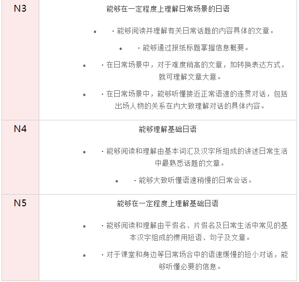 一文帮你搞定你想知道的日本语能力测试（JLPT） 