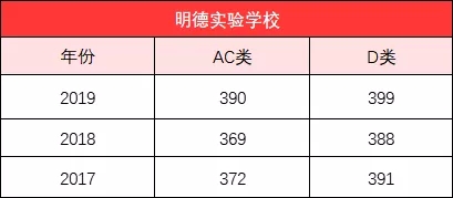 深圳市三大网红公办高中学校简介