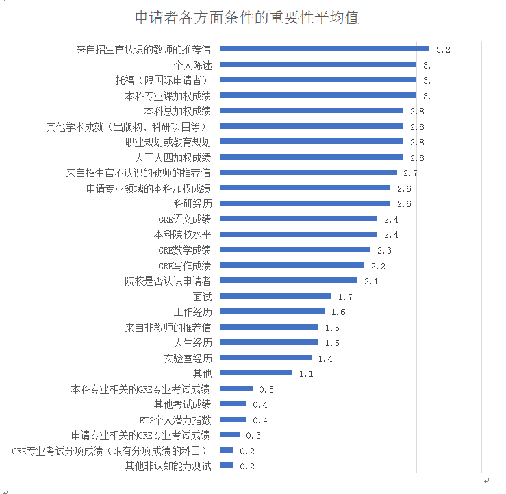 郑州新东方出国留学