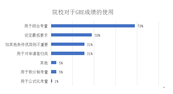 郑州新东方出国留学