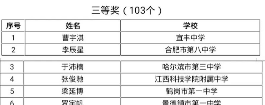 第35届中国数学奥林匹克竞赛获奖名单（三等奖）