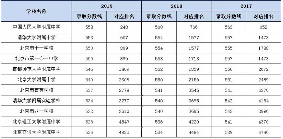 2019-2020海淀期中排名_2019-2020学年北京市海淀区高三期中地理试卷答案解