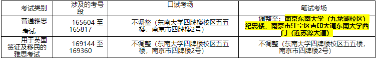 2019年12月21日雅思考试--南京东南大学（四牌楼校区）考点