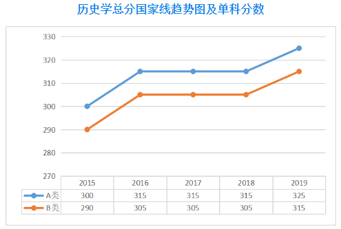 郑州考研辅导