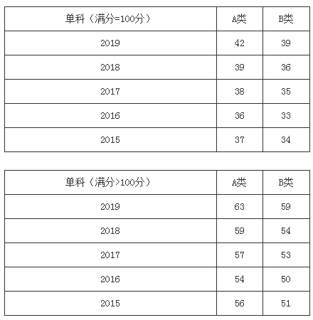 郑州考研辅导