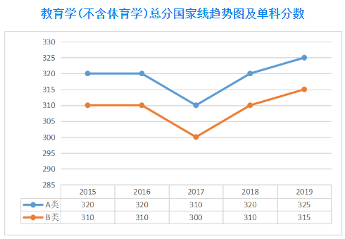 郑州考研辅导