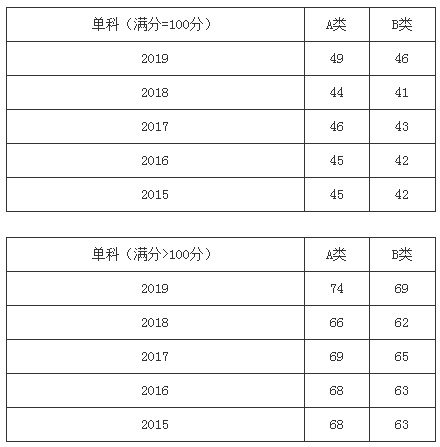 郑州考研辅导