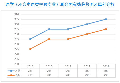 郑州考研辅导