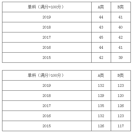 郑州考研辅导