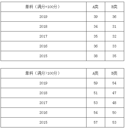 郑州考研辅导