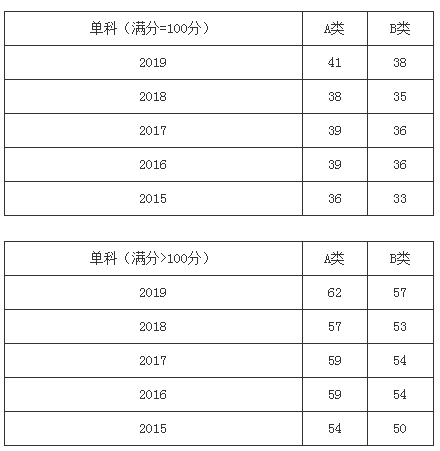 郑州考研辅导