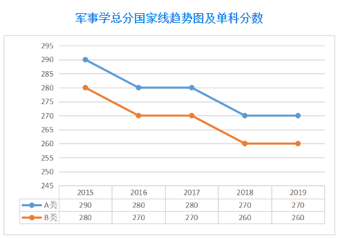 郑州考研辅导