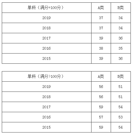 郑州考研辅导