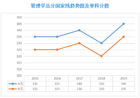 郑州考研辅导