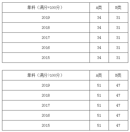 郑州考研辅导