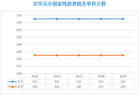 郑州考研辅导