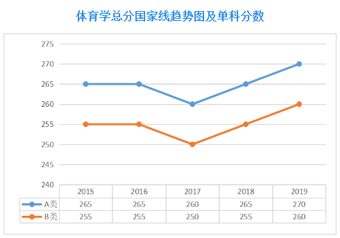 郑州考研辅导