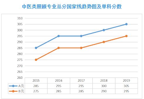 郑州考研辅导