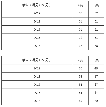 郑州考研辅导