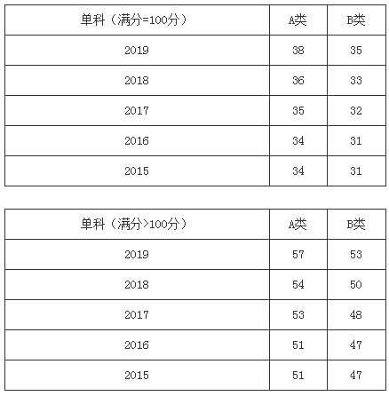 郑州考研辅导