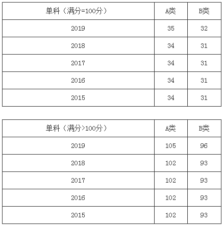 郑州考研辅导