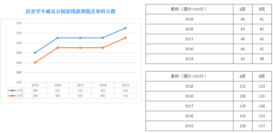 郑州考研辅导