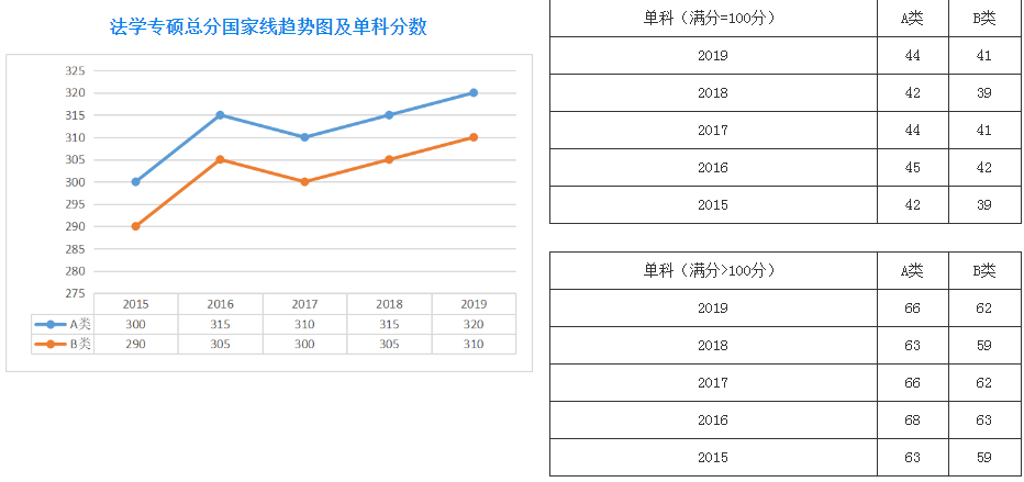 郑州考研辅导