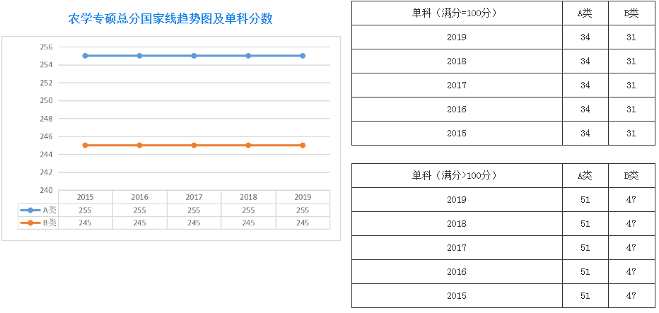 郑州考研辅导