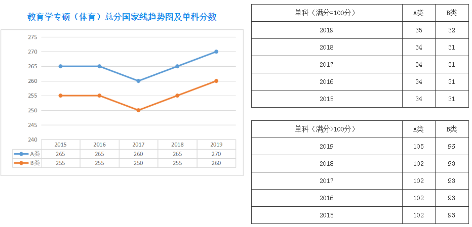 郑州考研辅导